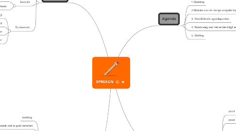 Mind Map: SPREKEN