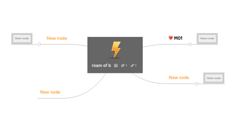 Mind Map: roam of b