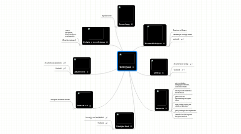 Mind Map: Schrijven