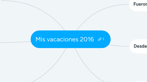 Mind Map: Mis vacaciones 2016