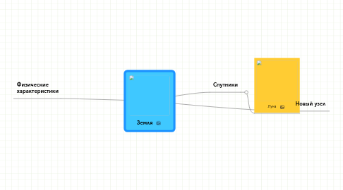 Mind Map: Земля