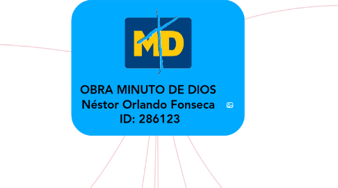 Mind Map: OBRA MINUTO DE DIOS Néstor Orlando Fonseca ID: 286123