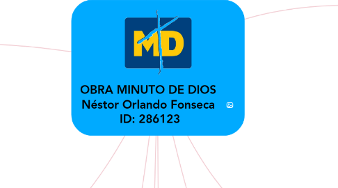 Mind Map: OBRA MINUTO DE DIOS  Néstor Orlando Fonseca  ID: 286123