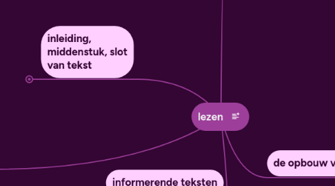 Mind Map: lezen