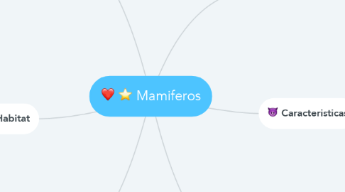 Mind Map: Mamiferos