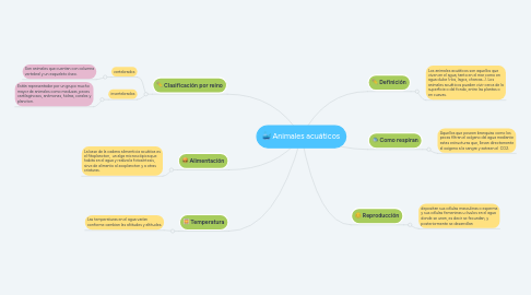 Mind Map: Animales acuáticos