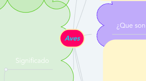 Aves | MindMeister Mapa Mental Aves | MindMeister Mapa Mental
