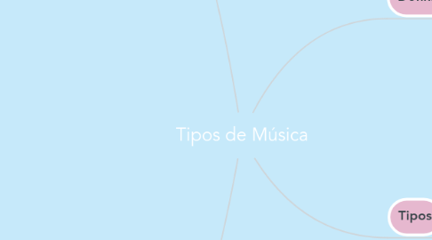 Mind Map: Tipos de Música