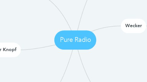 Mind Map: Pure Radio