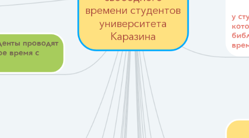 Mind Map: структура свободного времени студентов университета Каразина