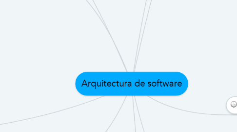 Mind Map: Arquitectura de software