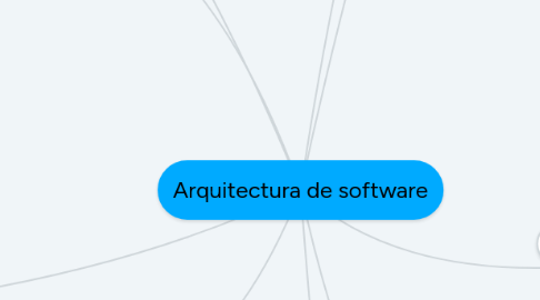 Mind Map: Arquitectura de software