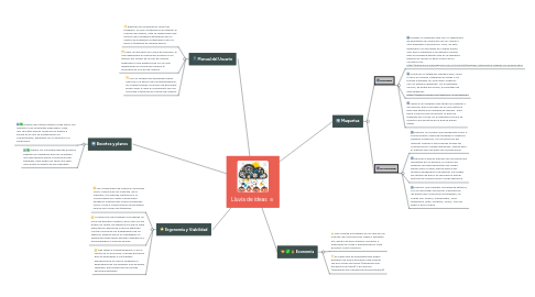 Mind Map: Lluvia de ideas