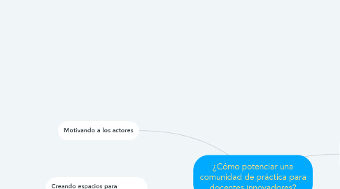 Mind Map: ¿Cómo potenciar una comunidad de práctica para docentes innovadores?