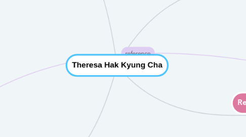 Mind Map: Theresa Hak Kyung Cha