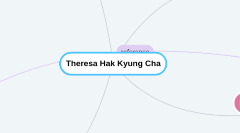 Mind Map: Theresa Hak Kyung Cha