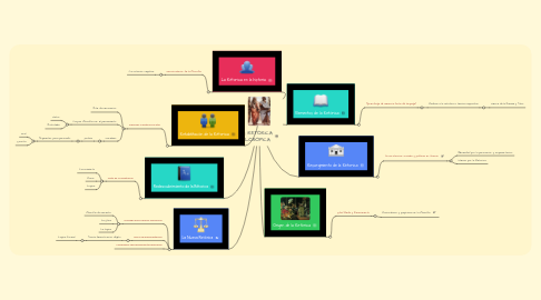 Mind Map: LA RETÓRICA FILOSÓFICA