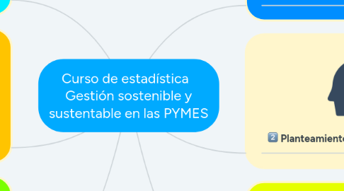 Mind Map: Curso de estadística Gestión sostenible y sustentable en las PYMES