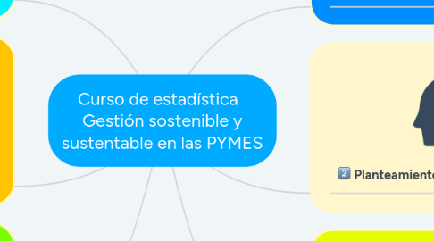 Mind Map: Curso de estadística   Gestión sostenible y sustentable en las PYMES