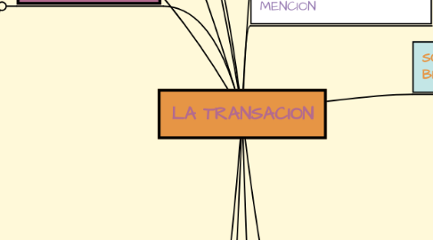 Mind Map: LA TRANSACION