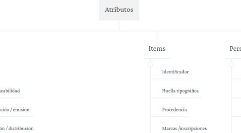 Mind Map: Atributos