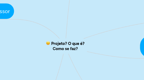 Mind Map: Projeto? O que é? Como se faz?