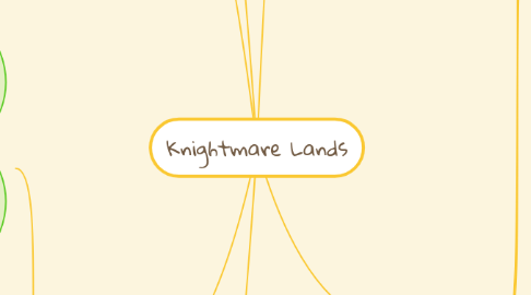 Mind Map: Knightmare Lands