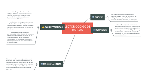 Mind Map: LECTOR CODIGO DE BARRAS