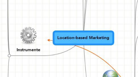 Mind Map: Location-based Marketing