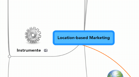 Mind Map: Location-based Marketing