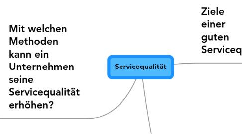 Mind Map: Servicequalität