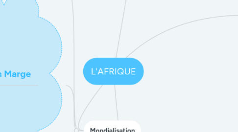 Mind Map: L'AFRIQUE