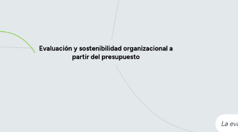 Mind Map: Evaluación y sostenibilidad organizacional a partir del presupuesto