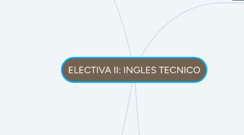 Mind Map: ELECTIVA II: INGLES TECNICO