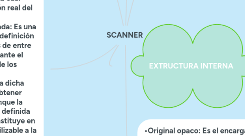 Mind Map: SCANNER