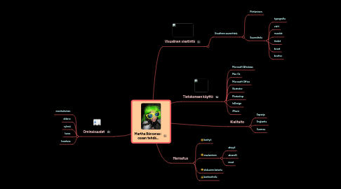 Mind Map: Martha Bárcenas: osaan tehdä...