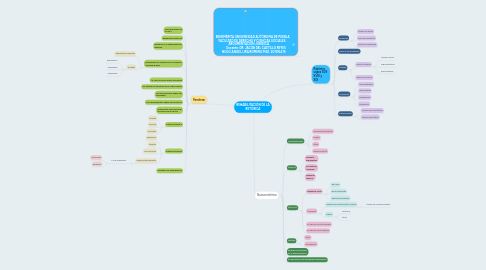 Mind Map: REHABILITACIÓN DE LA RETÓRICA