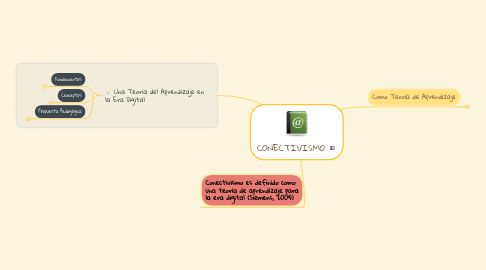 Mind Map: CONECTIVISMO