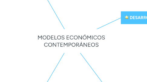 Mind Map: MODELOS ECONÓMICOS CONTEMPORÁNEOS