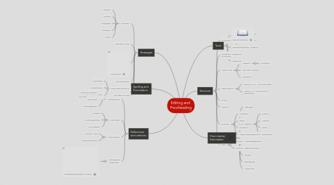 Mind Map: Editing and Proofreading
