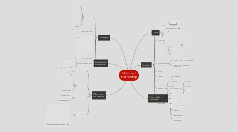 Mind Map: Editing and  Proofreading