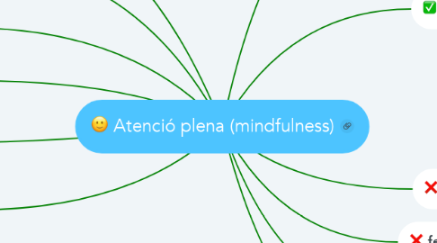 Mind Map: Atenció plena (mindfulness)