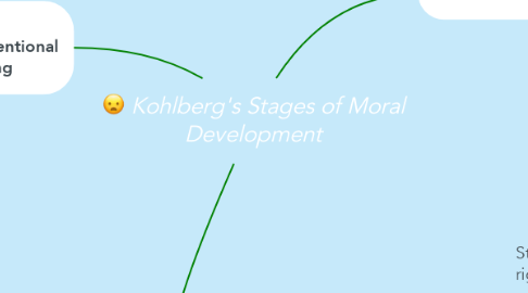 Mind Map: Kohlberg's Stages of Moral Development