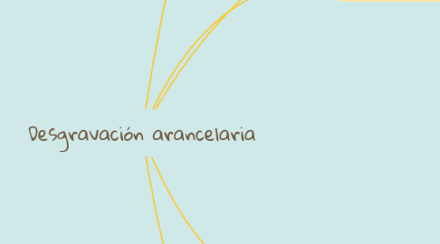 Mind Map: Desgravación arancelaria