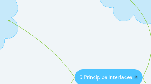 Mind Map: 5 Principios Interfaces