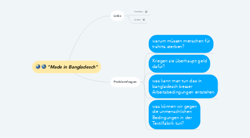 Mind Map: "Made in Bangladesch"