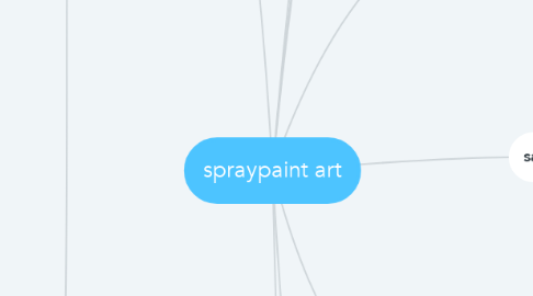 Mind Map: spraypaint art