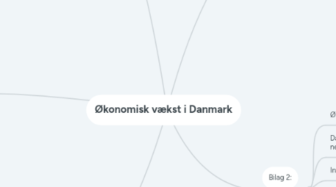 Mind Map: Økonomisk vækst i Danmark