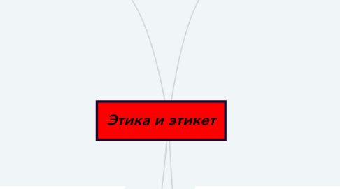 Mind Map: Этика и этикет