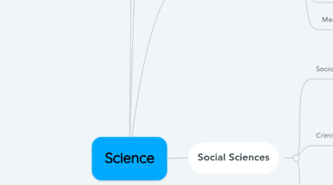 Mind Map: Science